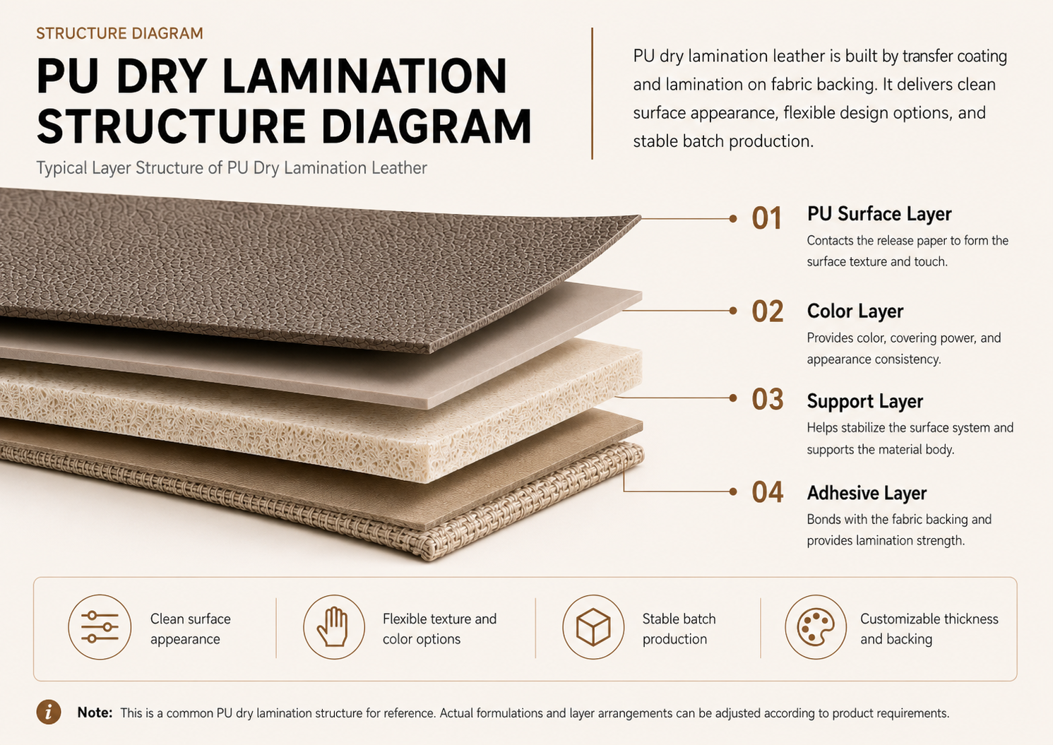 PU Dry Lamination