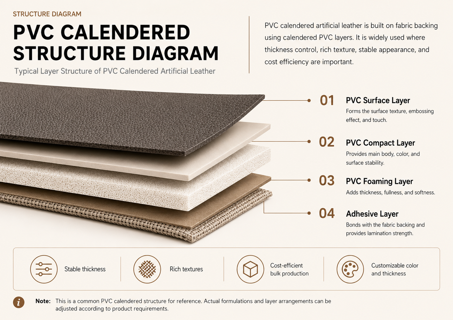 PVC Calendered Leather