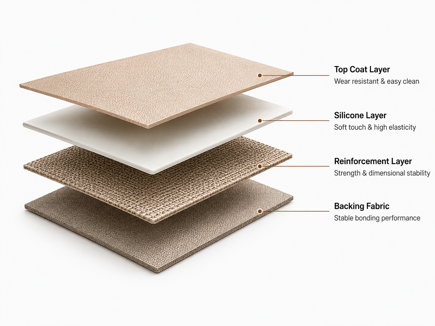 Silicone leather layer structure with top coat silicone layer reinforcement layer and backing fabric