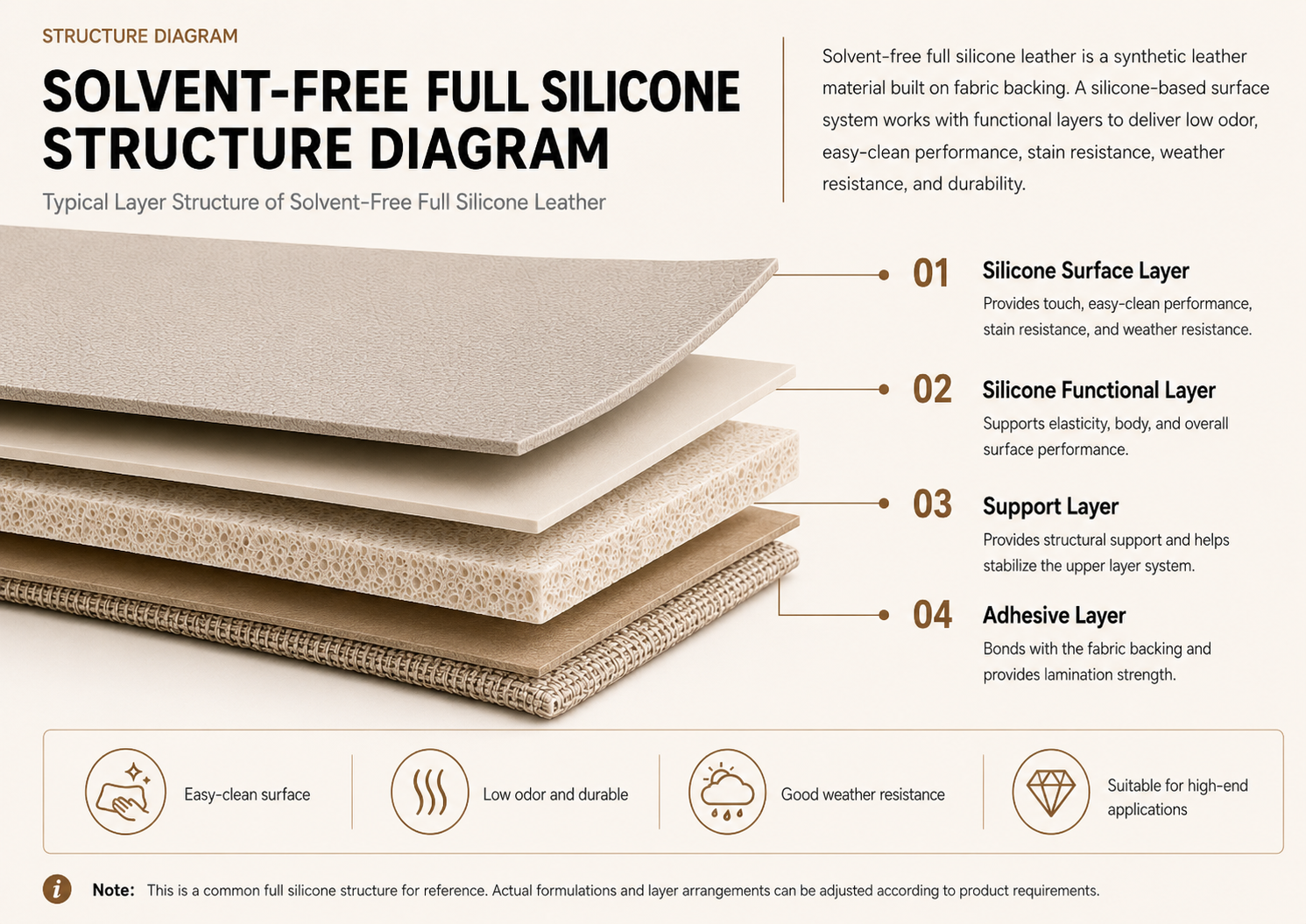 Silicone Synthetic Leather